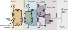 schematic of the integrating pixel concept