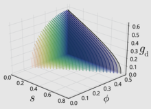 dendritic circuit graph