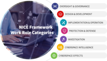 NICE Framework Work Role Categories
