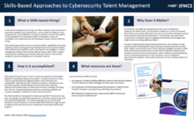 Skills-Based Approaches to Cybersecurity Talent Management Poster