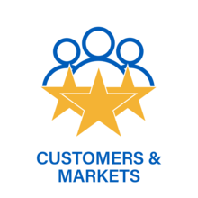 Customers and Markets Icon showing outline of three people with three star ratings in front.