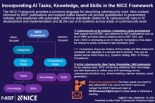 NICE AI Poster Cover Image