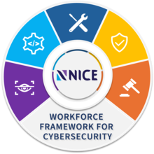 NICE Framework Graphic (March 2025)