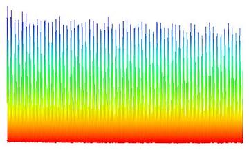 Optical Frequency Comb