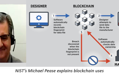 On Panel: NIST Researcher Addresses Blockchain Uses, Considerations, and Future Research 