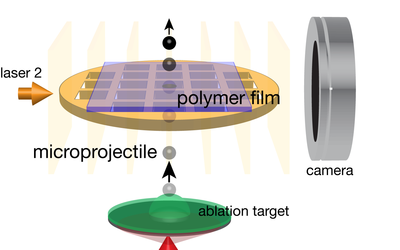 Diagram shows microprojectile as a small ball moving upward through a square of polymer film with camera to the right. 