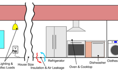 University, NIST Researchers Create Residential Building Models to Evaluate Fairness of Electricity Tariffs