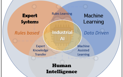 NIST Researcher Describes Data Considerations for Industrial Artificial Intelligence