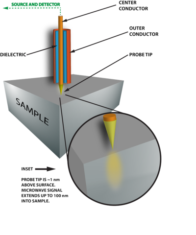Diagram of NSMM components.
