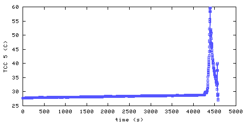 Temperature. hallway outside remote bedroom. 1220 mm from ceiling