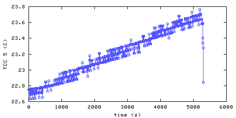 Temperature. hallway outside remote bedroom. 1220 mm from ceiling