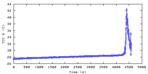 Temperature. hallway outside remote bedroom. 1520 mm from ceiling