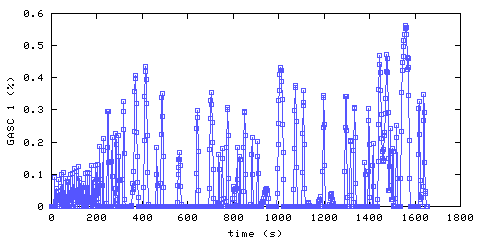 Carbon Monoxide concentration. hallway outside remote bedroom. Data
