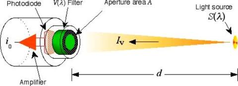 candela detector