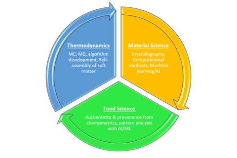 Research Summary