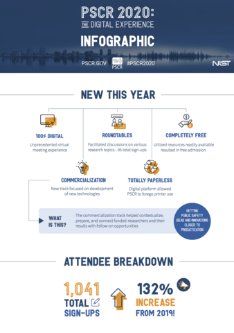 Preview of the Infographic, which can be viewed with a reader by clicking this image or the link to the left of it.