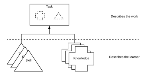 NIC Framework Building Block
