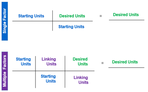 Unit Conversion