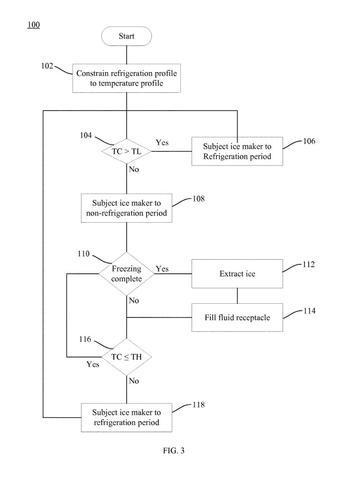 Flow chart