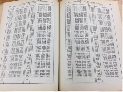 Tables of the exponential function pages