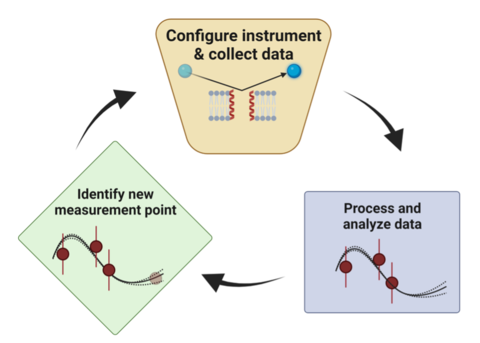 CANDOR Efficient Data Collection Scheme
