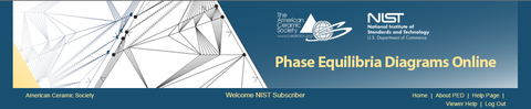 A screenshot of the American Ceramic Society webpage welcome header. It shows logos for the American Ceramic Society and NIST. The page is titled "Phase Equilibria Diagrams Online". 