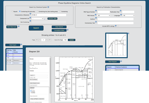 A screenshot of the search interface of the Phase Equilibria Diagrams online search. It shows various search boxes and buttons and a couple graphs.