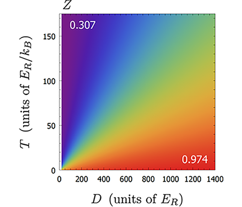 Optical clock Atomic Structure and Theory