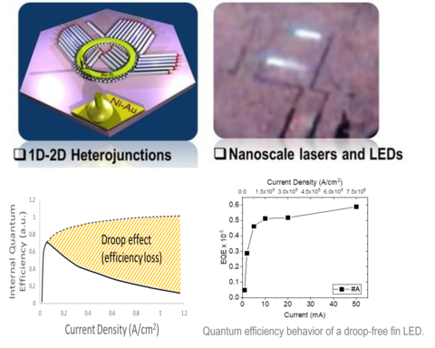 Electrically pumped nanoscale optical sources
