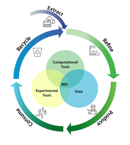 Sustainable Metals Image Circular Blue and Green Arrows