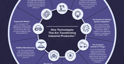 The Emergence of Digital Manufacturing