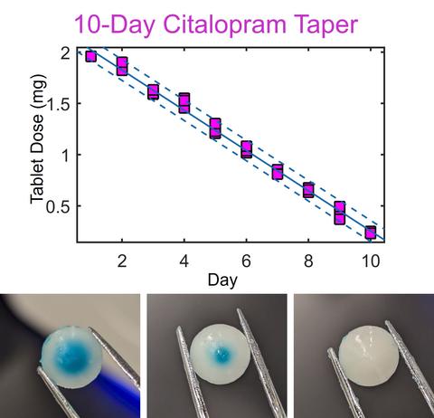 Citalopram Taper