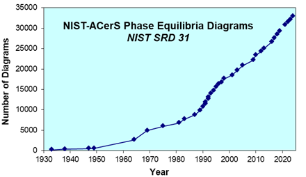 2024 PED growth