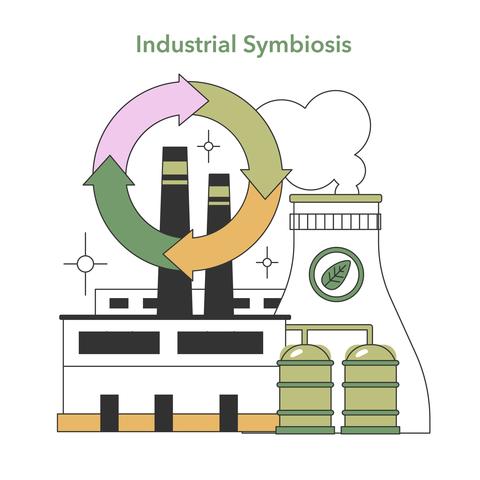 Line drawing labeled "Industrial Symbiosis" shows a circle of arrows over a factory with smokestacks and a cooling tower with a leaf design. 