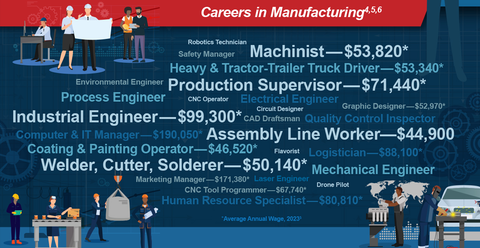 careers in manufacturing thumbnail