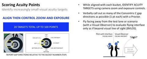Level 3 Scoring Acuity Points