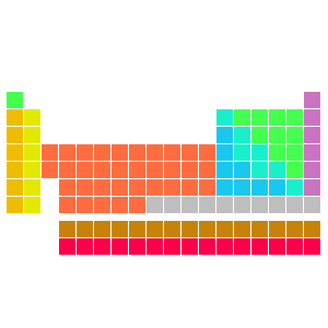 a periodic table colored by metallic classification