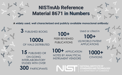 Metrics for RM 8671