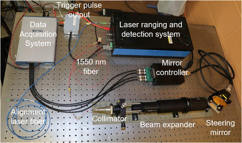 NIST FireLiDAR system