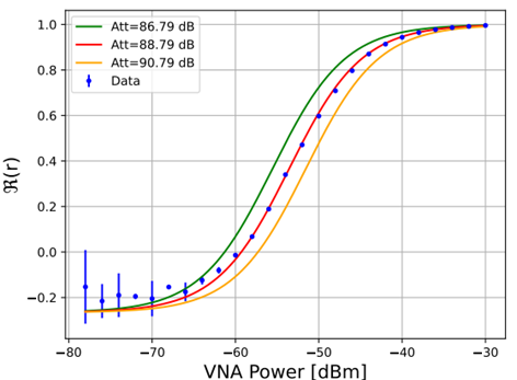 Figure 2 - power sensor