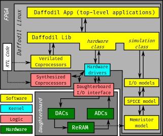Daffodil Organization