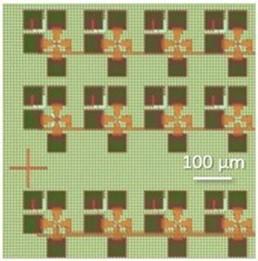 Integrated Testbeds