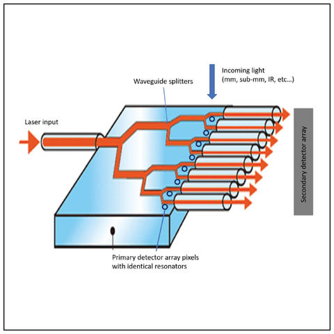 An Optical Readout marketing sheet Thumbnail
