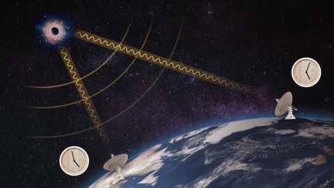 Illustration shows two large telescope dishes on Earth, each with a clock image next to it, both looking toward a faraway planet.
