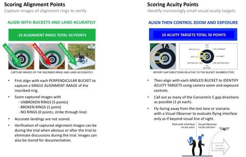 Level 5 Scoring Alignment and Acuity Points