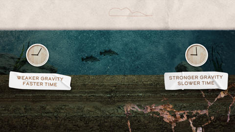 Collage shows cross-section view of a lake with "Weaker Gravity, Faster Time" over normal lakebed and "Stronger Gravity, Slower Time" over mineral deposits.