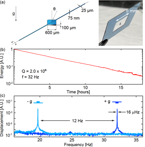 Chipscale torsion micropendulum