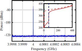 Fig 8 power spectrum