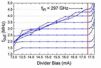 Fig 6 plot