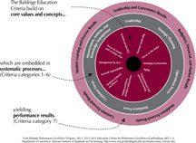 2013-2014 ED Role of Core Value art